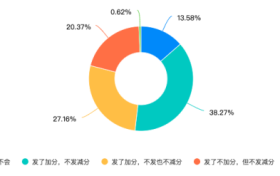 看实力、也要看形象,脉脉APP为雇主品牌建设助力