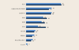 18挡坡度升级！京东京造金乌跑步机正式开售，打破性能天花板