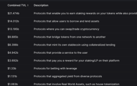 LBank Labs深度研究之RWA2023——观察与案例分析